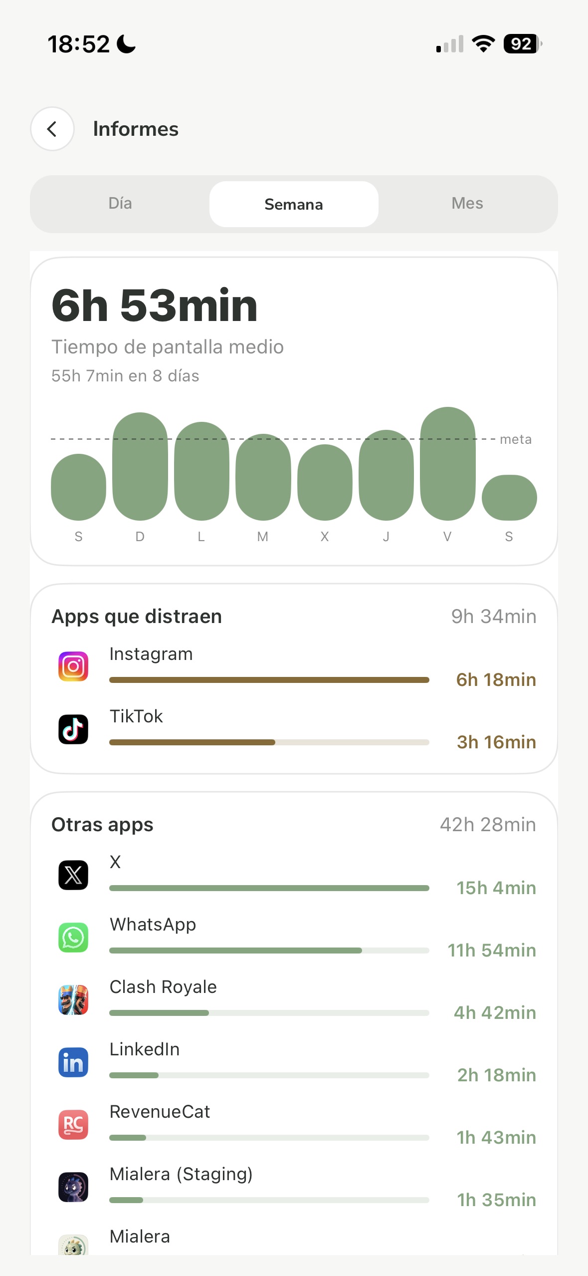 Informe semanal: media de tiempo de pantalla por día y el total por aplicación.