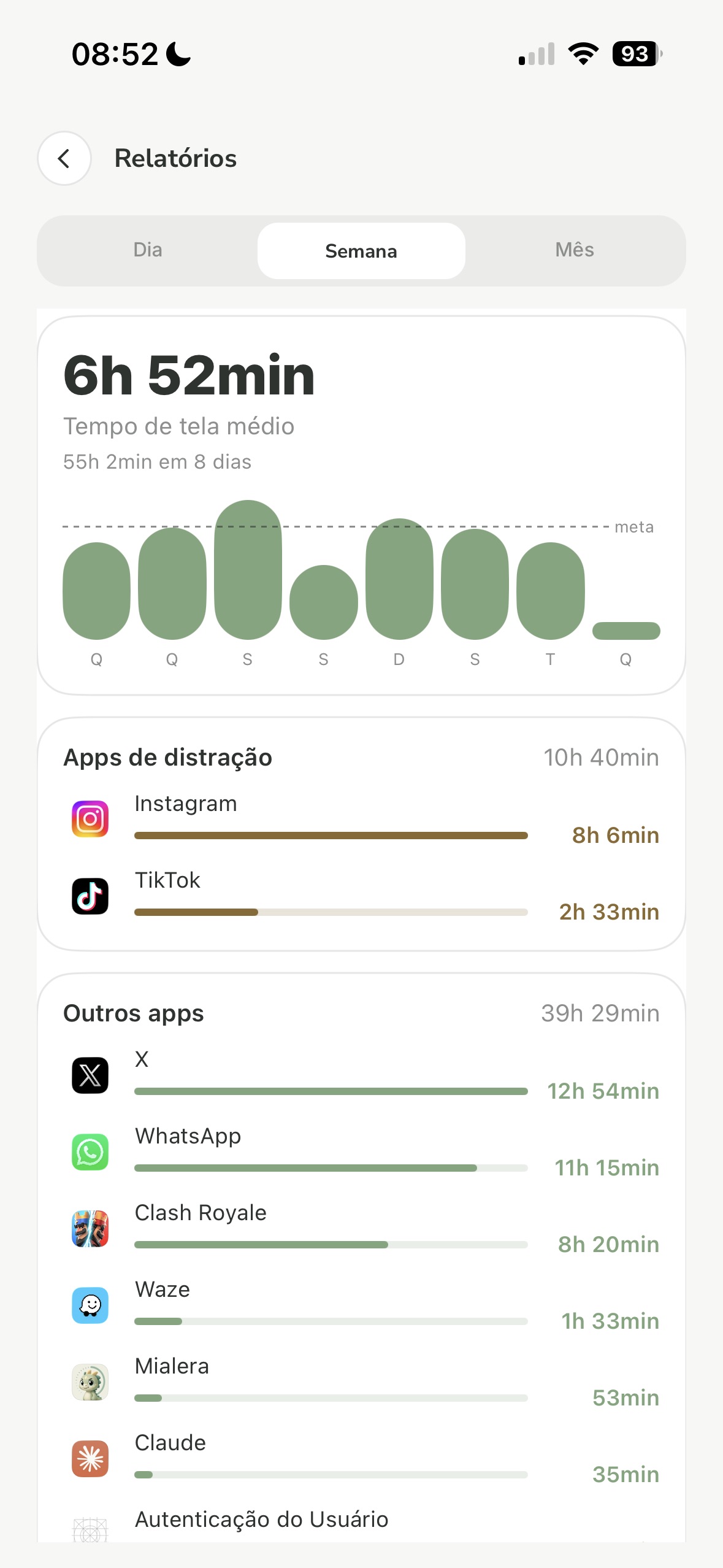 Relatório semanal: média de tempo de tela por dia e o total por aplicativo.